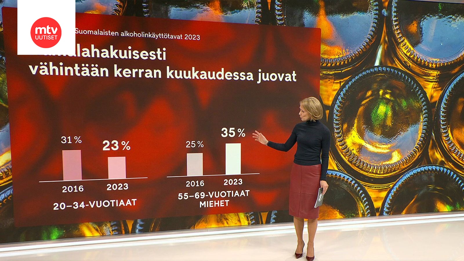 Suomalaisten Alkoholinkäyttö On Vähentynyt - MTVuutiset.fi