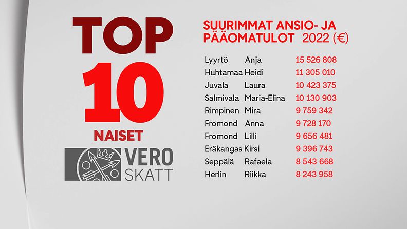 TOP10_2023_naiset