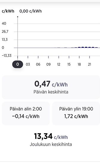 16122023 OMA SÄHKÖN HINTA