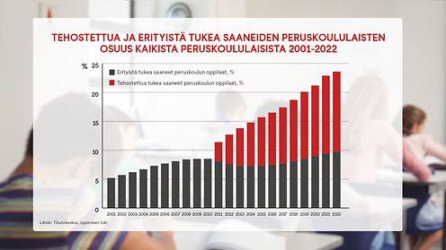 Jo Lähes 10 Prosenttia Peruskoulun Oppilaista On "tähtioppilaita ...