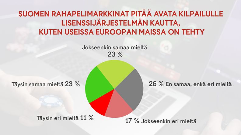 2607 rahapelimarkkina graafi