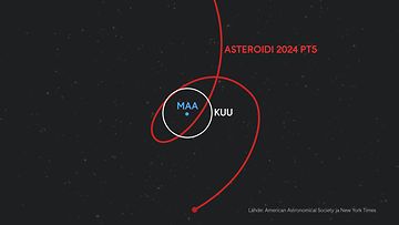 Asteroidi 2024 PT5:n kiertorata Maan ympäri syksyllä 2024.