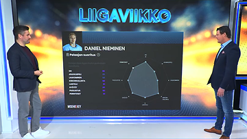 Liigaviikko_Nieminen