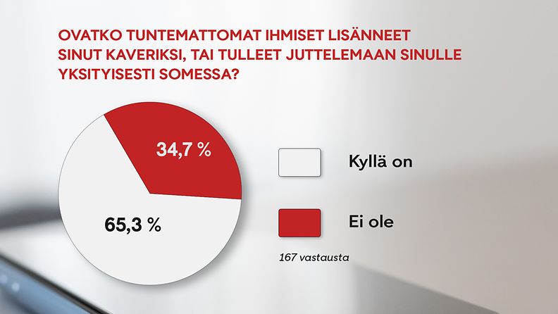 0310 OMA Kysely kutosluokkalaisille