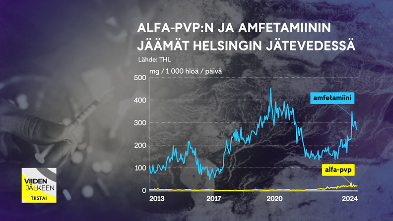 alfa-pvp ja amfetamiini