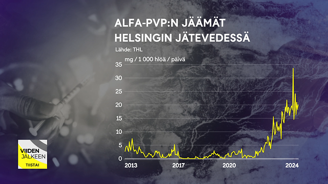 kuvat-kertovat-tylyn-totuuden-suomen-huumekriisist-mtvuutiset-fi