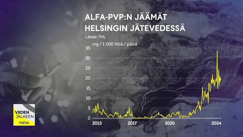 alfa-pvp graafi