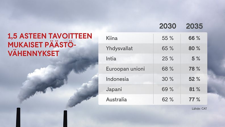 1311_netti_päästövähennykset